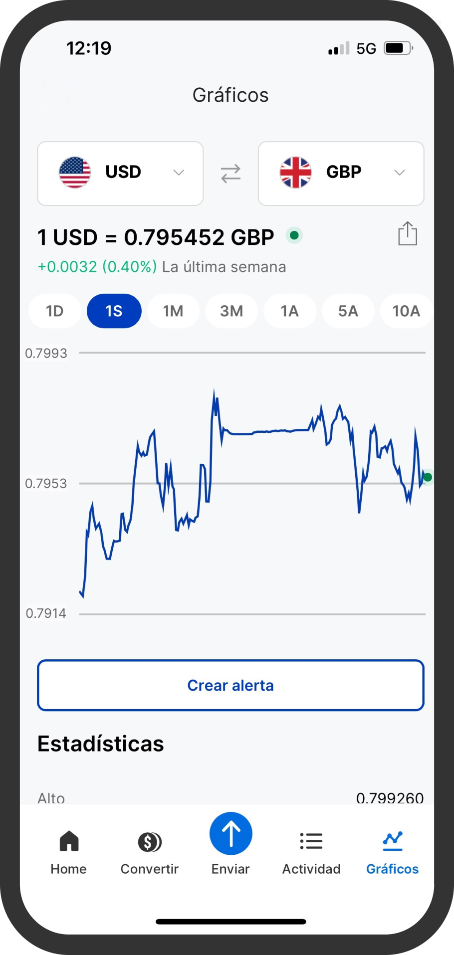 Charts ES.png