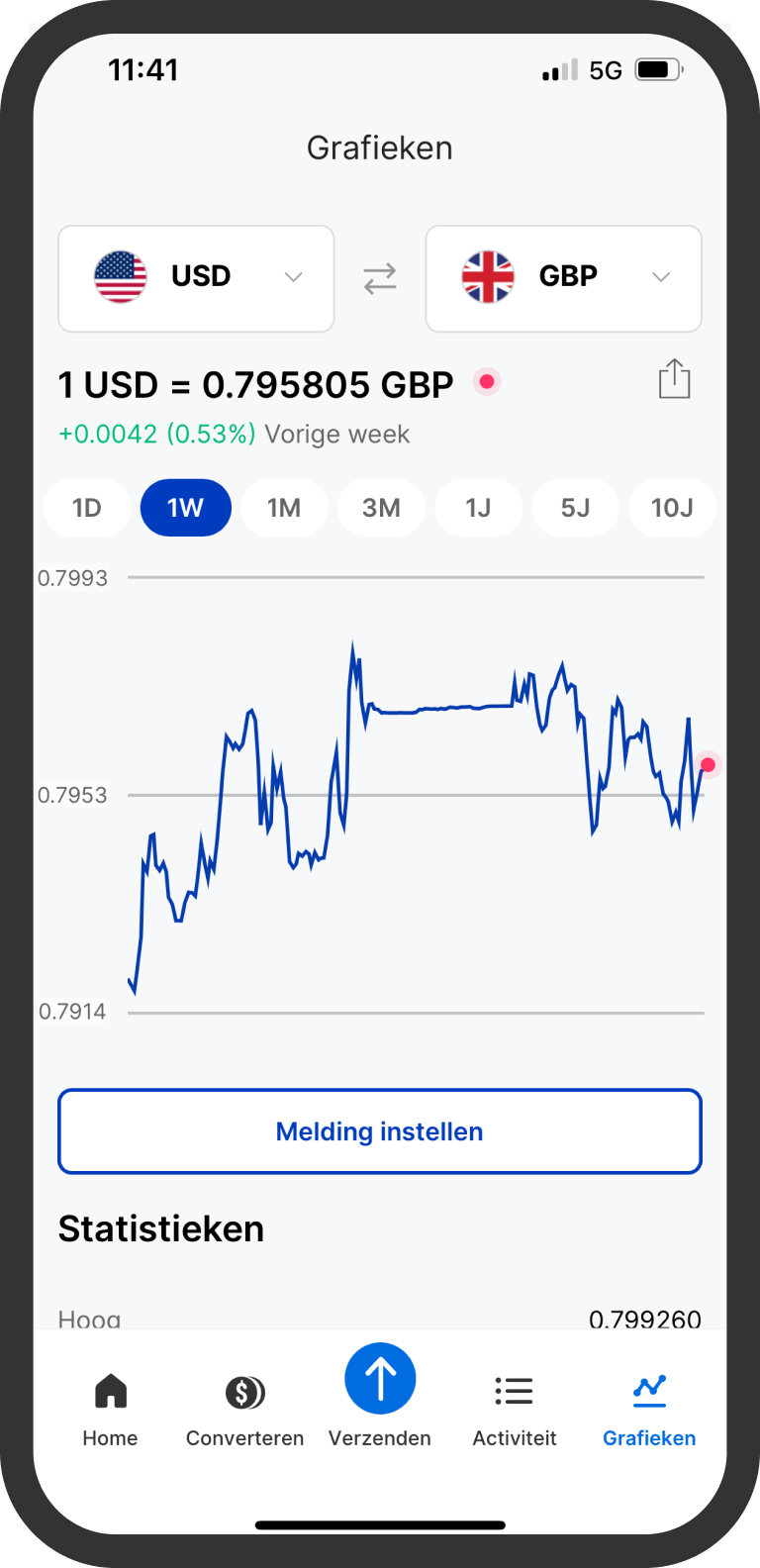Charts NL.png