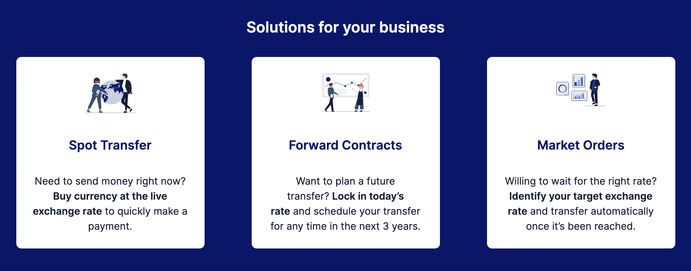 Imagem que descreve os contratos à vista, para transferências imediatas, os contratos a prazo, para planear transferências futuras, e as ordens de mercado, que aguardam até que a taxa seja a ideal para si
