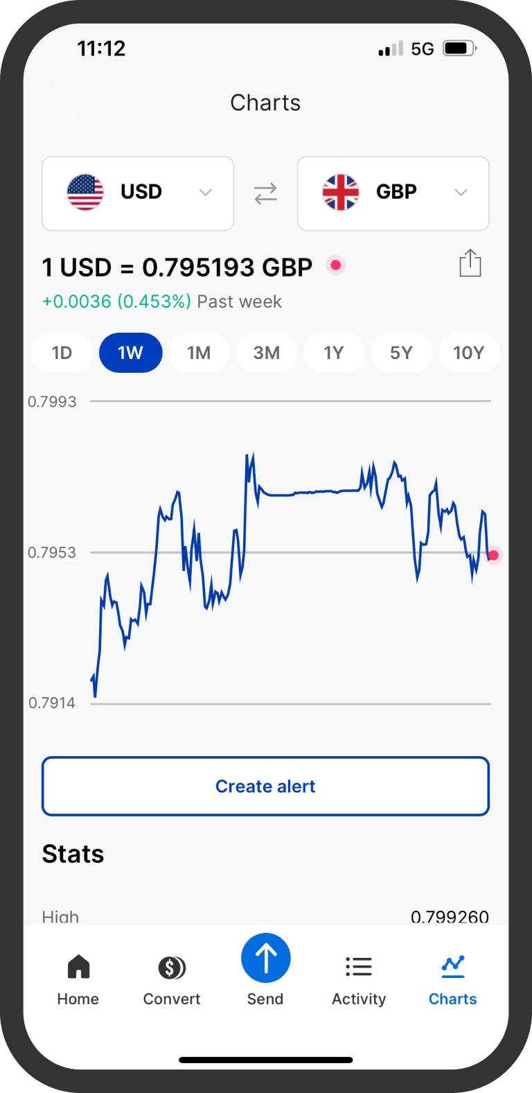 Charts EN.png