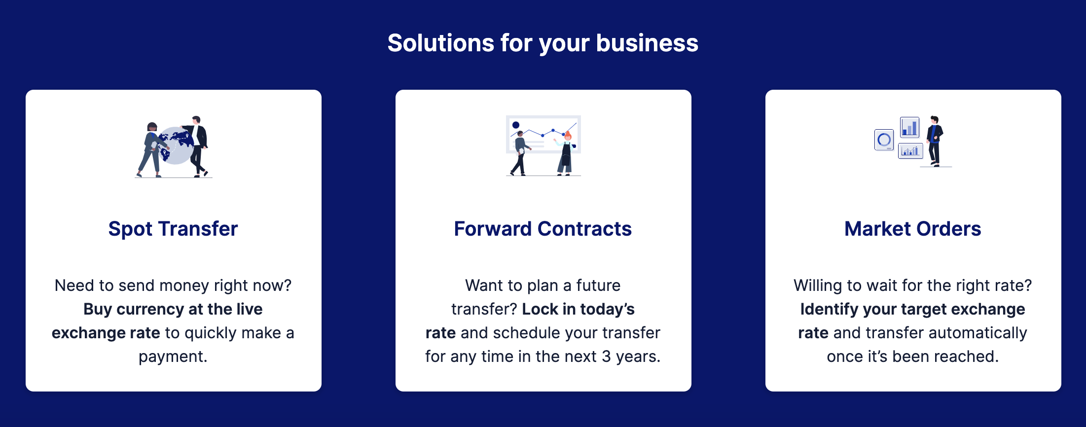 Imagen que describe los contratos al contado, para transferencias inmediatas; los contratos a plazo, para planificar transferencias futuras; y las órdenes de mercado, que esperan hasta que un tipo de cambio es el adecuado para ti.
